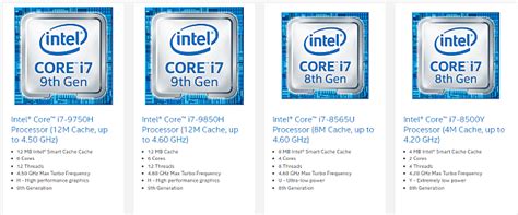 why intel processors are in odd numbers|Understanding Intel's Laptop CPU Models: What the .